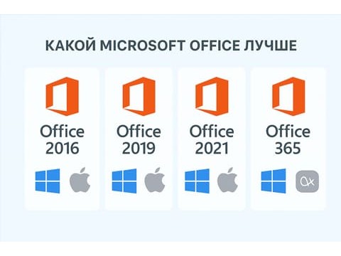 Какой Microsoft Office лучше установить: для Windows и Mac?