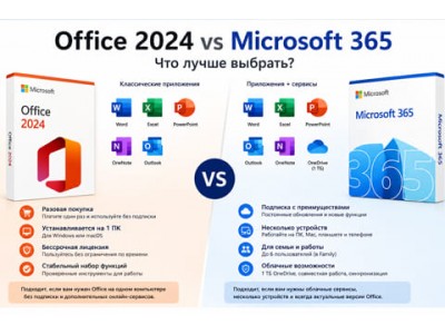 Office 2024 vs Microsoft 365 — что лучше выбрать?